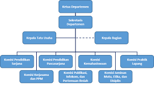 Struktur Organisasi